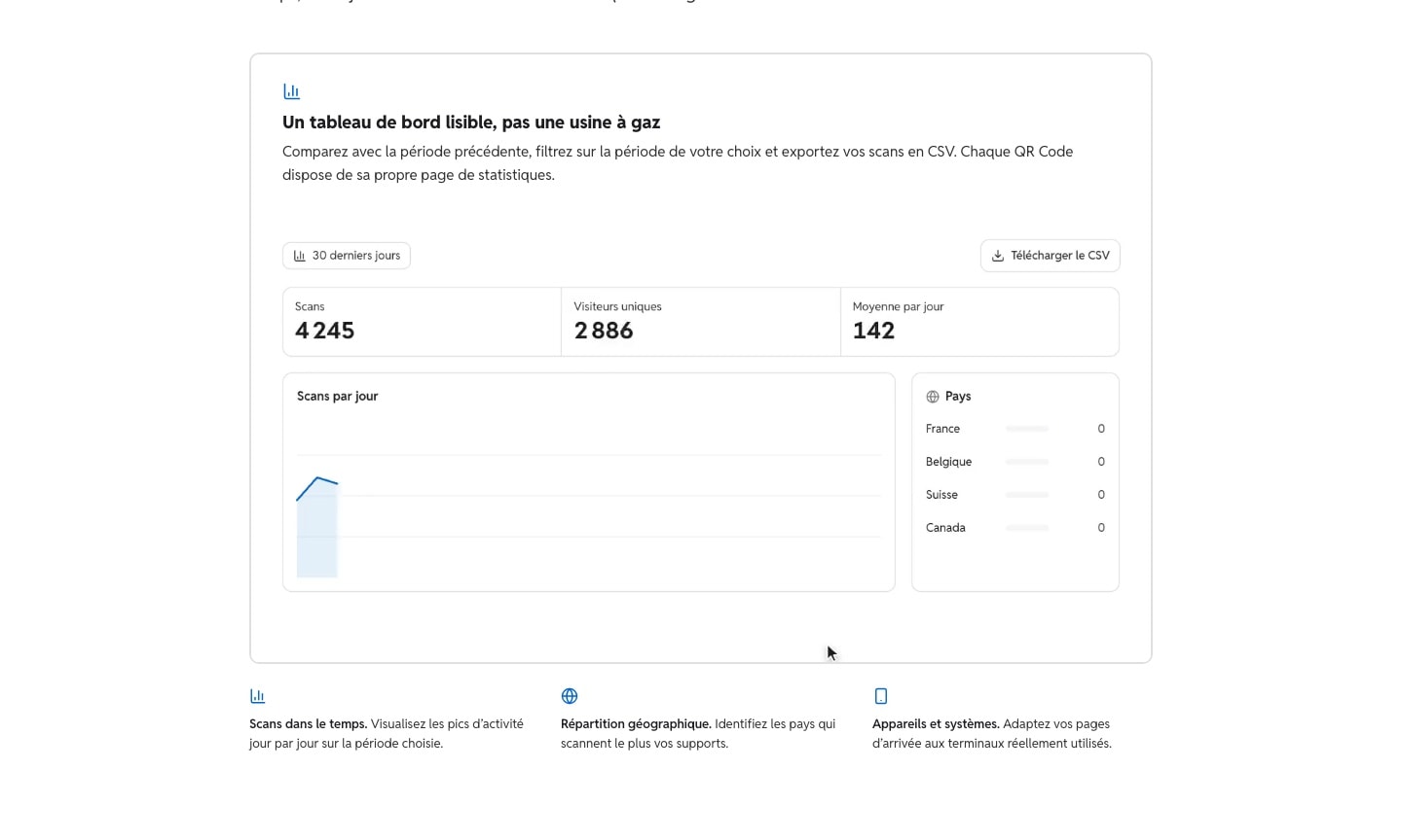 Coqrico scan analytics dashboard